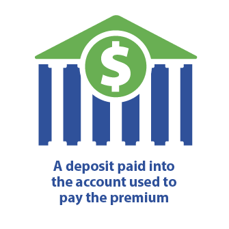 A deposit paid into the account used to pay the premium