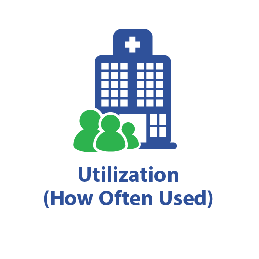 Utilization (How Often Used)