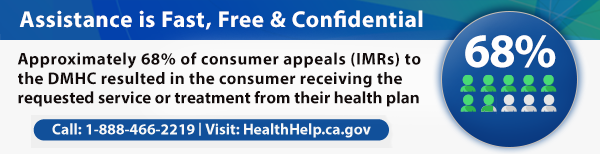 Assistance is fast, free and confidential. 68% of consumer appeals (IMRs) to the DMHC resulted in the consumer receiving the requested service or treatment from their health plan.