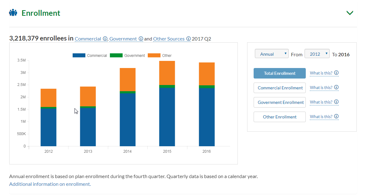 Health Plan Dashboard Enrollment Graph Health Plan Dashboard Enrollment Graph